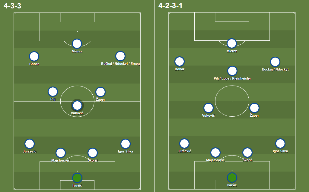 Nenad Bjelica at NK Osijek 2020/21 - tactical analysis - tactics