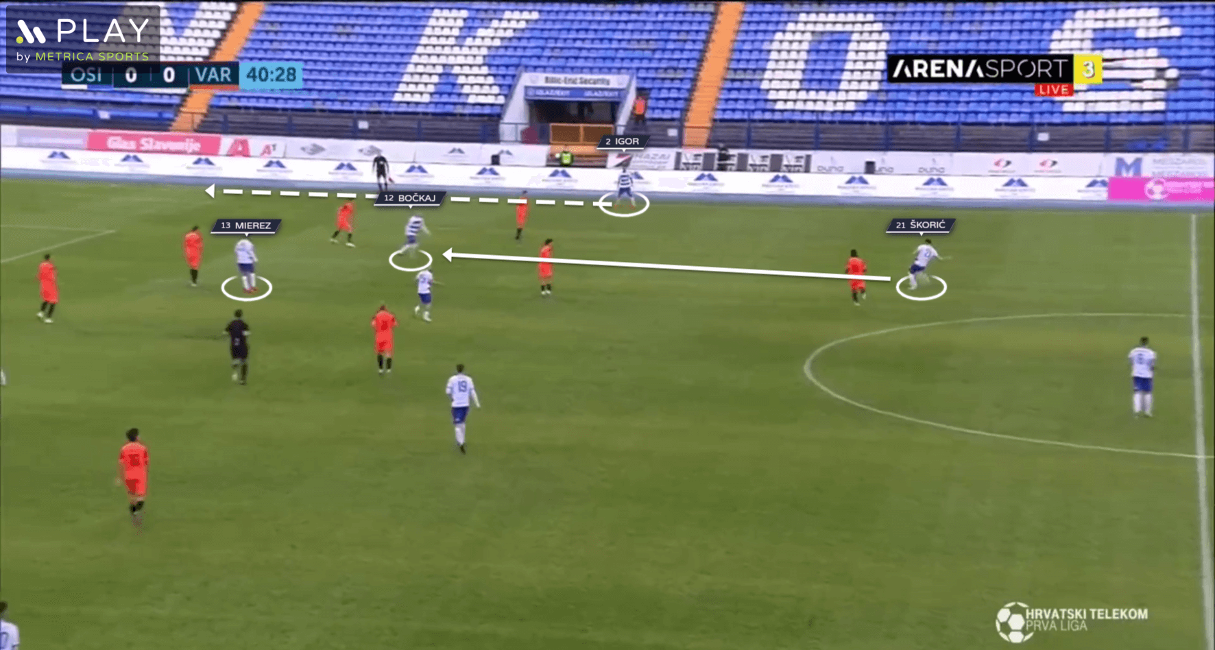 Nenad Bjelica at NK Osijek 2020/21 - tactical analysis - tactics