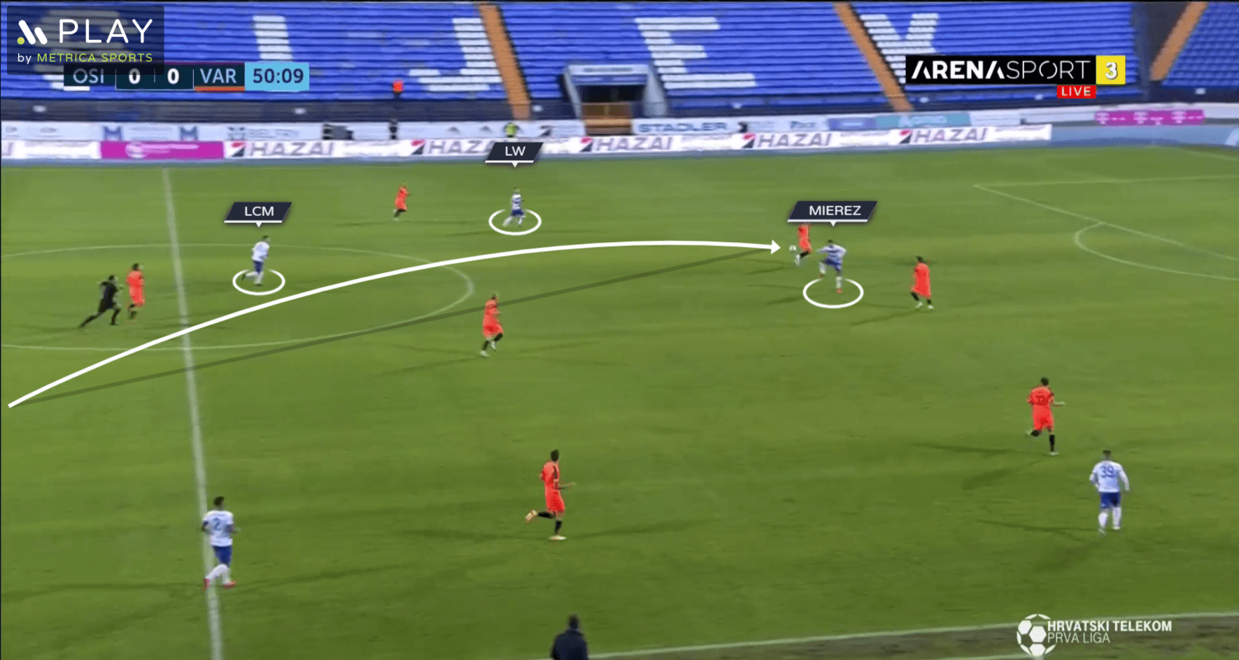 Nenad Bjelica at NK Osijek 2020/21 - tactical analysis - tactics