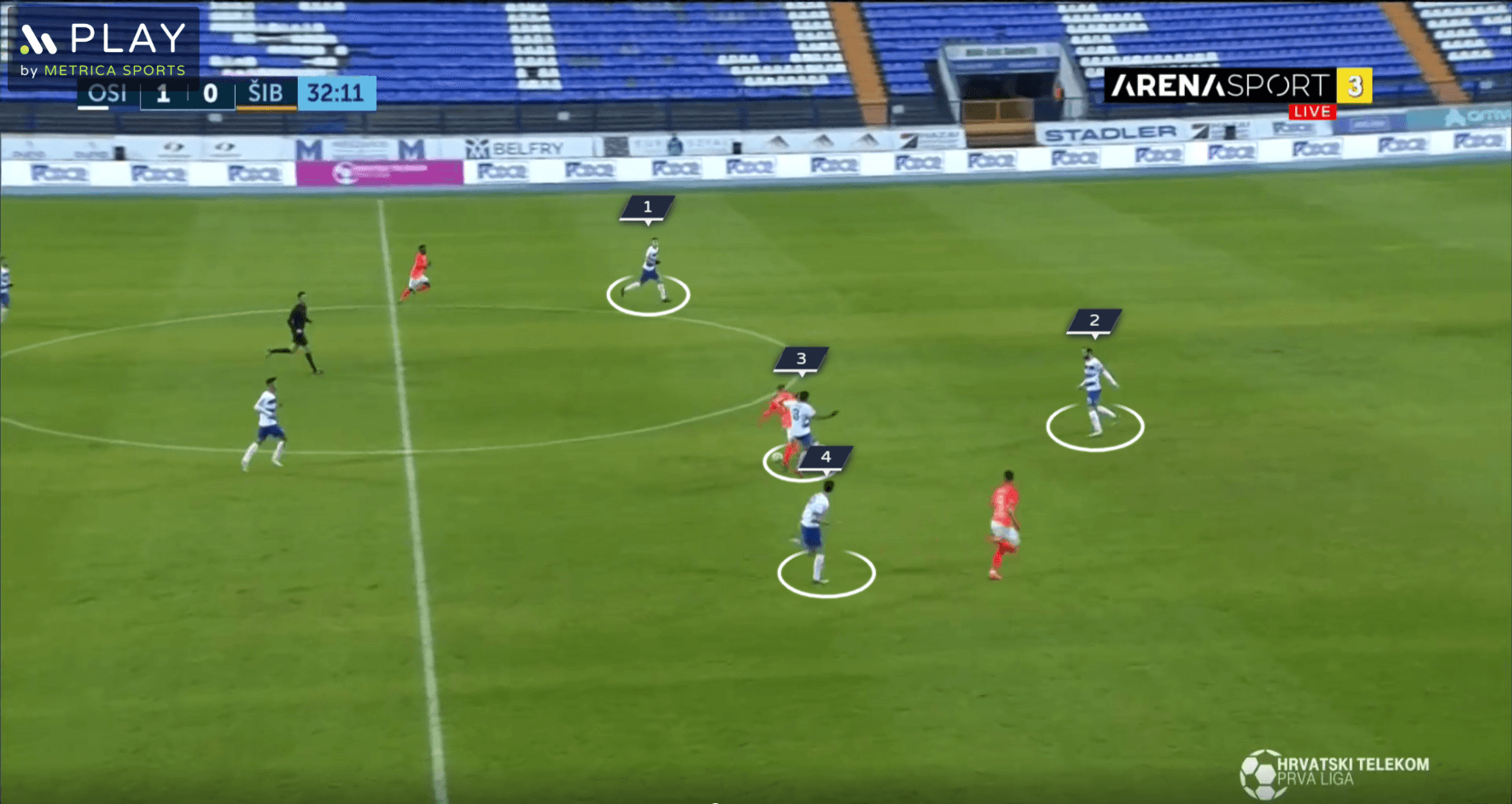 Nenad Bjelica at NK Osijek 2020/21 - tactical analysis - tactics