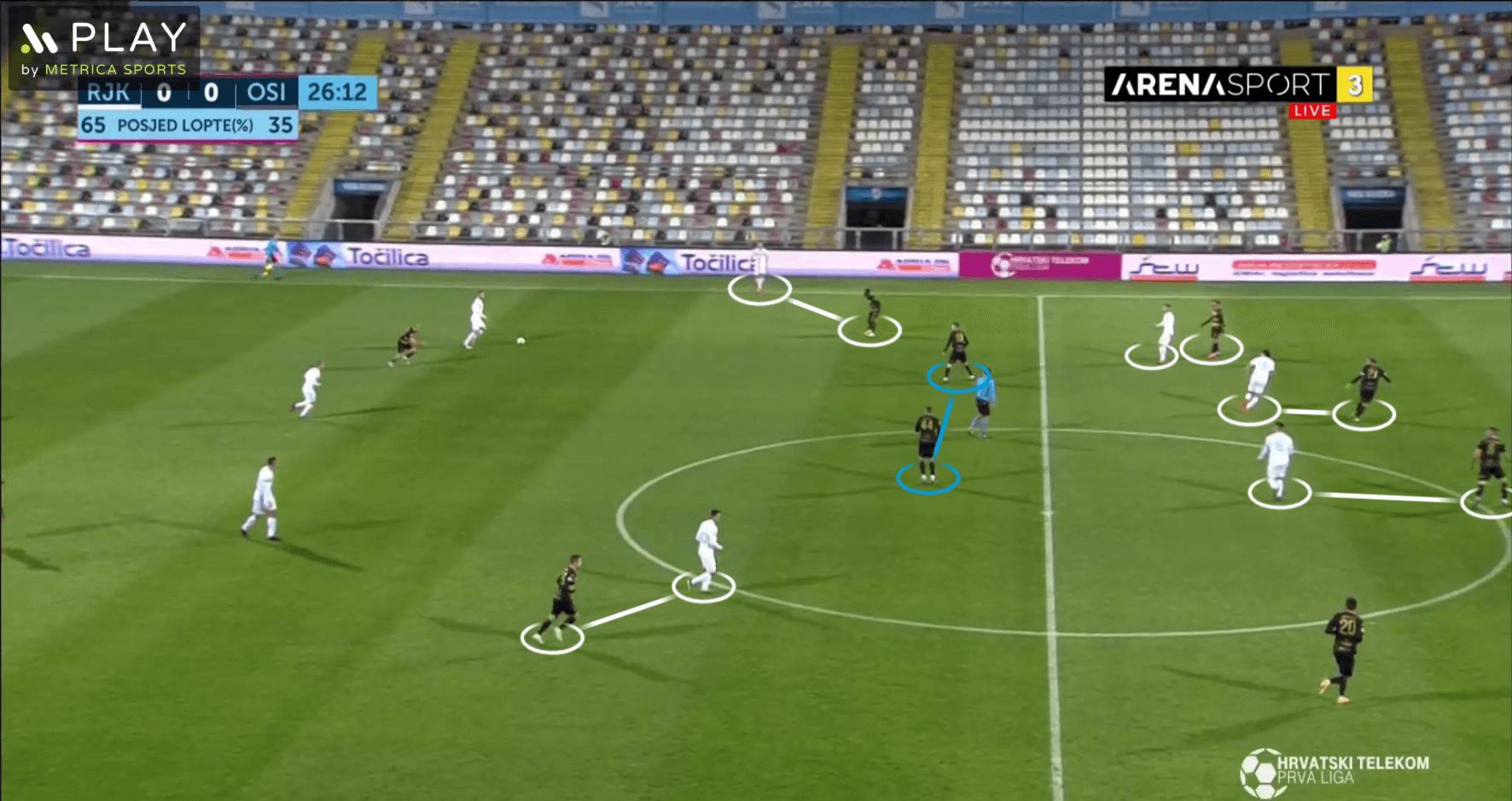 Nenad Bjelica at NK Osijek 2020/21 - tactical analysis - tactics