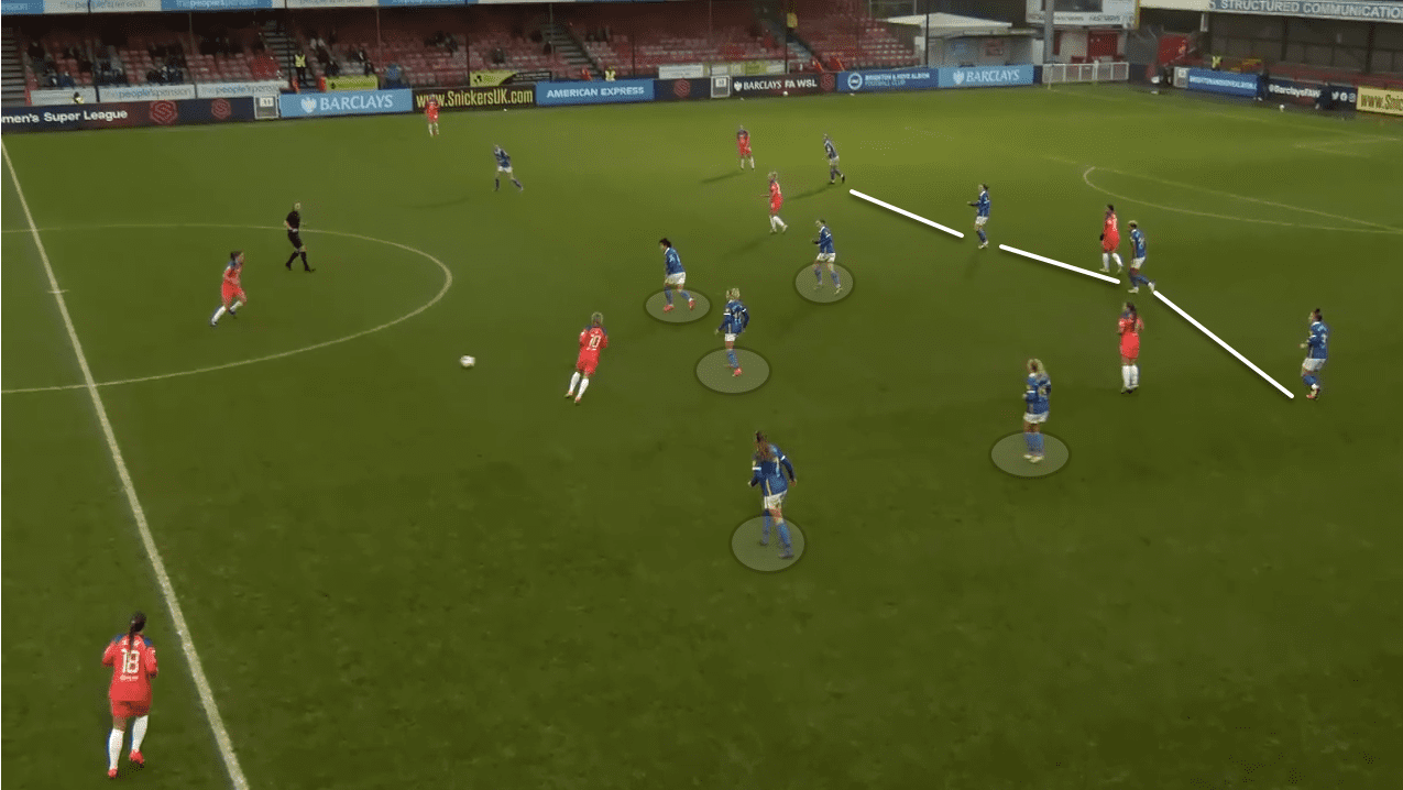 FAWSL 2020/21: Brighton and Hove Albion Women vs Chelsea Women - tactical analysis tactics