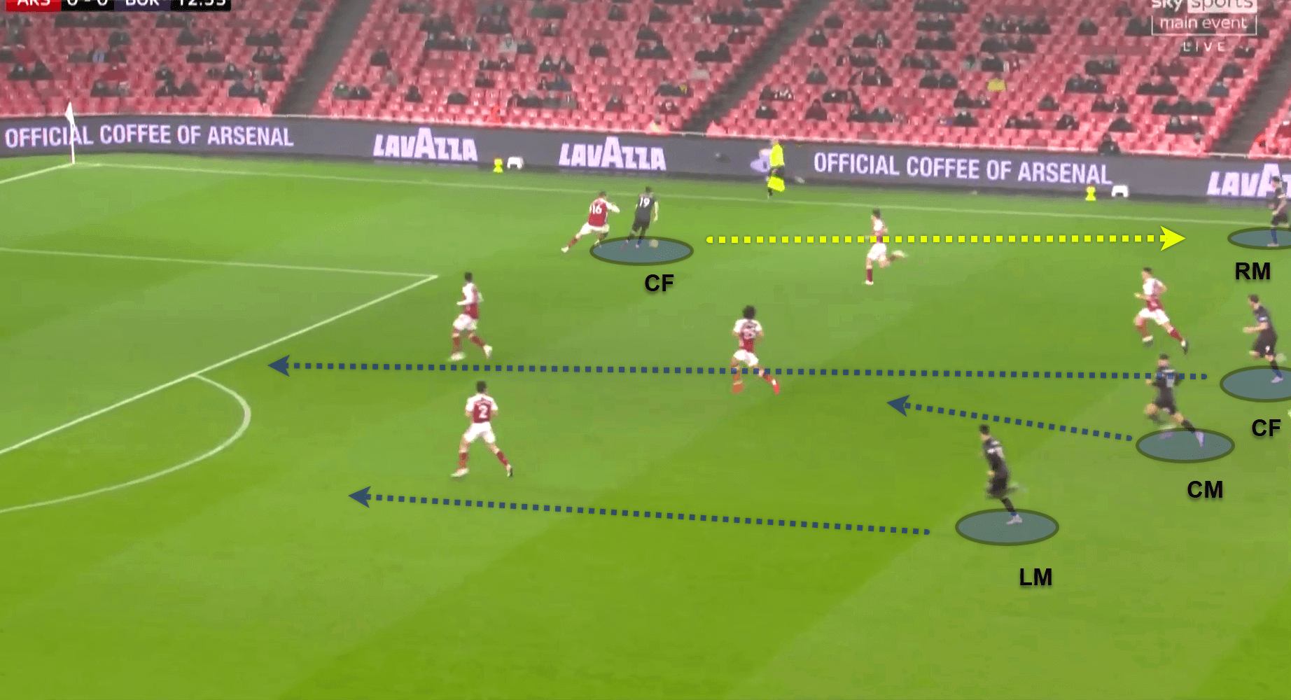 Premier League 2020/21: Arsenal v Burnley - tactical analysis tactics