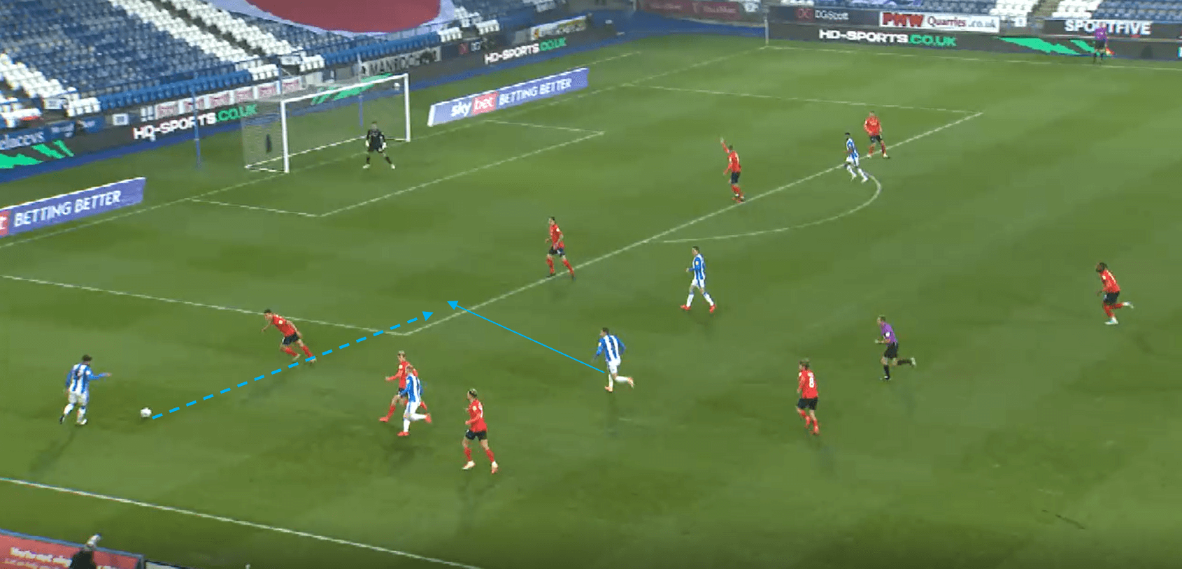 Carlos Corberan at Huddersfield Town 2020/21 tactical analysis tactics