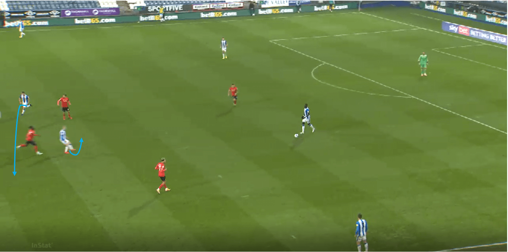 Carlos Corberan at Huddersfield Town 2020/21 tactical analysis tactics