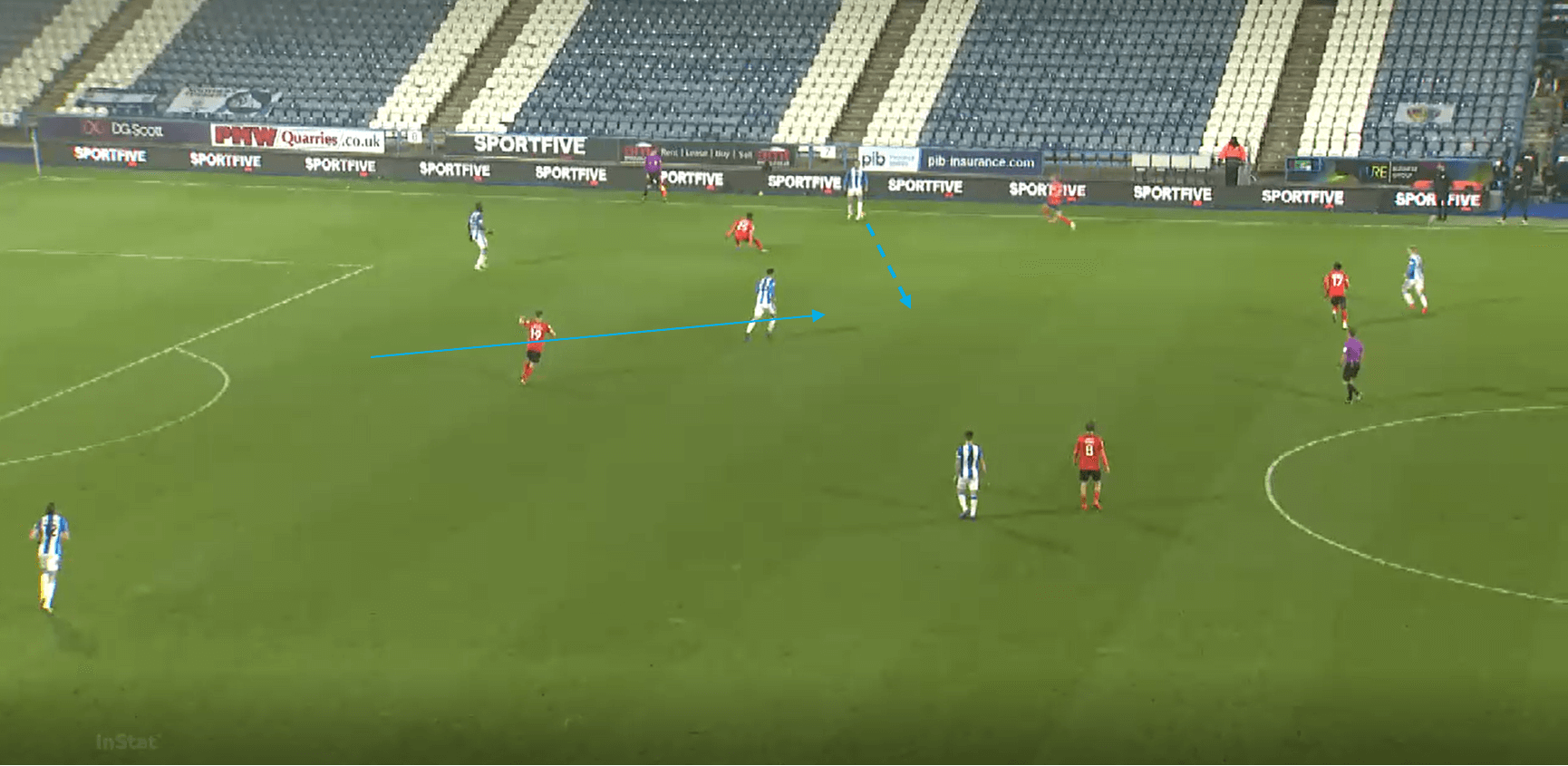 Carlos Corberan at Huddersfield Town 2020/21 tactical analysis tactics