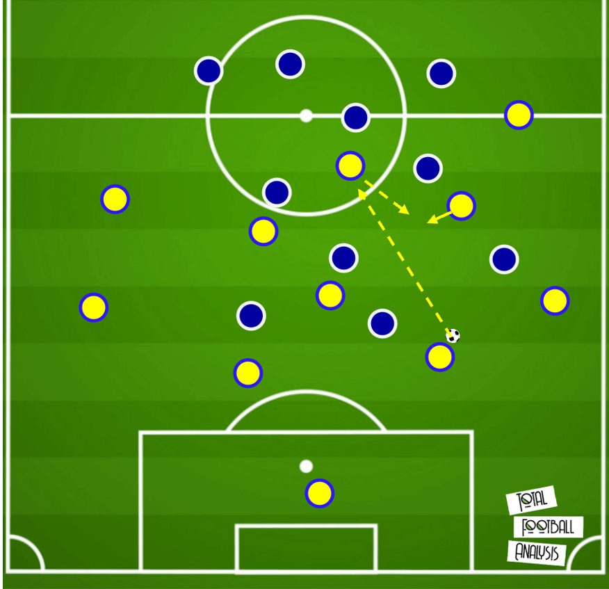 Carlos Corberan at Huddersfield Town 2020/21 tactical analysis tactics