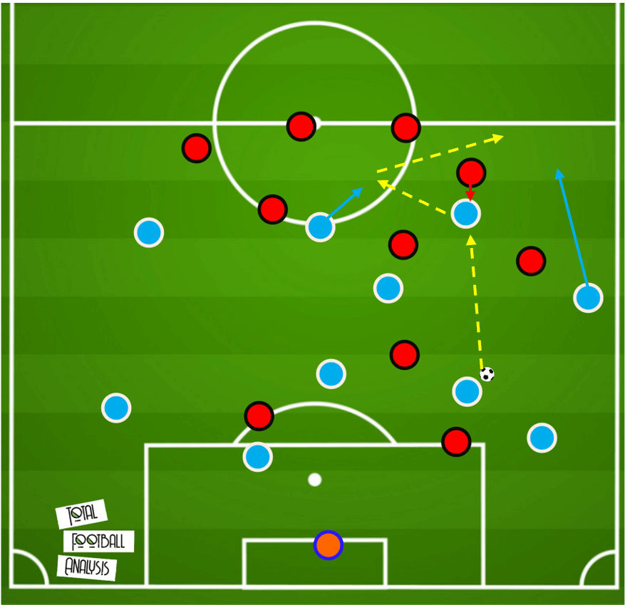 Carlos Corberan at Huddersfield Town 2020/21 tactical analysis tactics