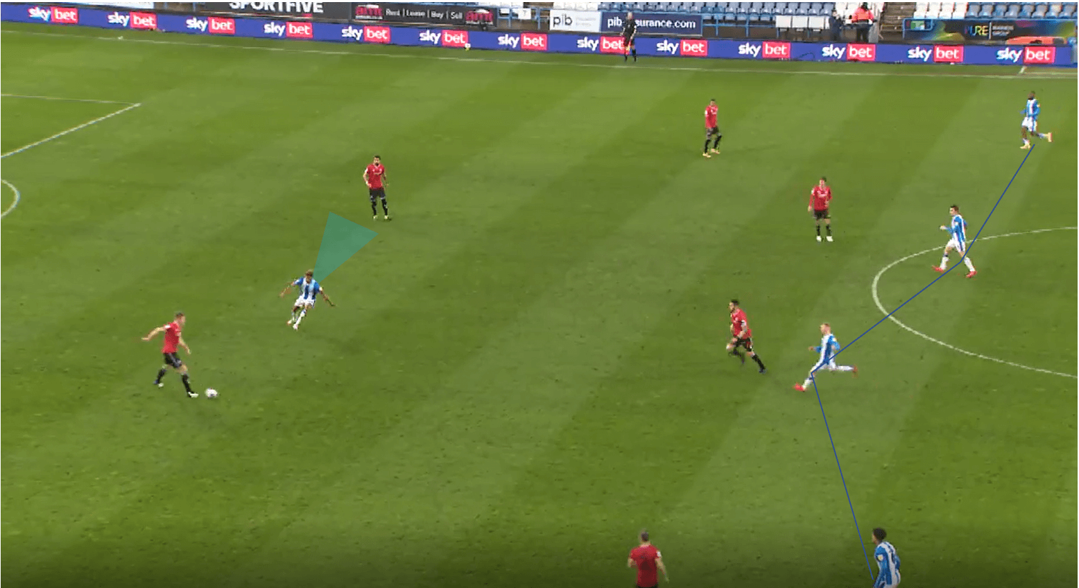 Carlos Corberan at Huddersfield Town 2020/21 tactical analysis tactics