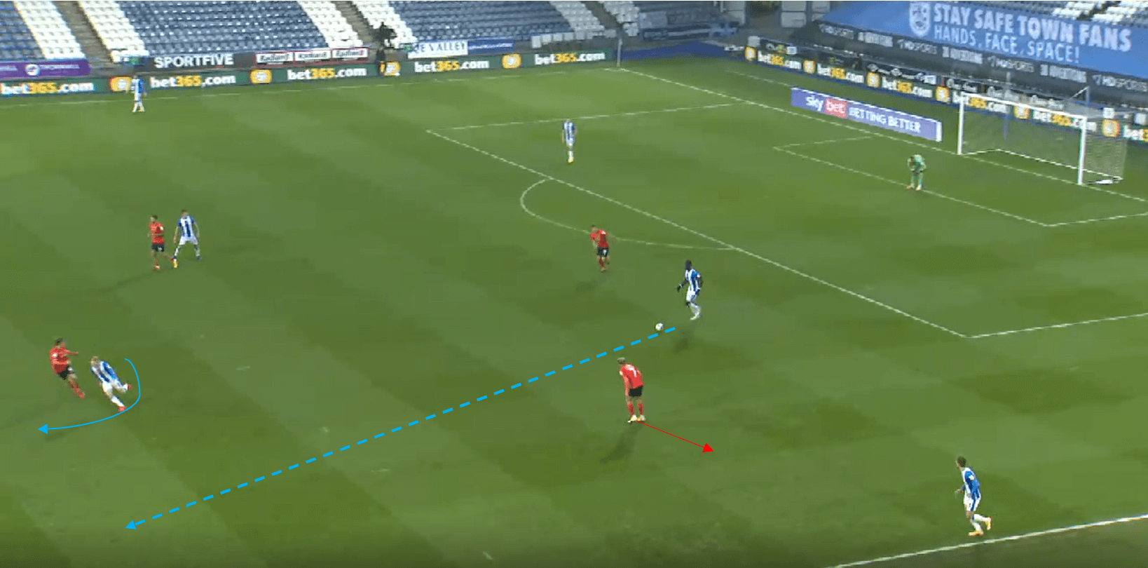 Carlos Corberan at Huddersfield Town 2020/21 tactical analysis tactics