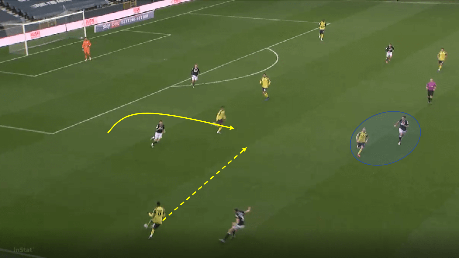 Carlos Corberan at Huddersfield Town 2020/21 tactical analysis tactics