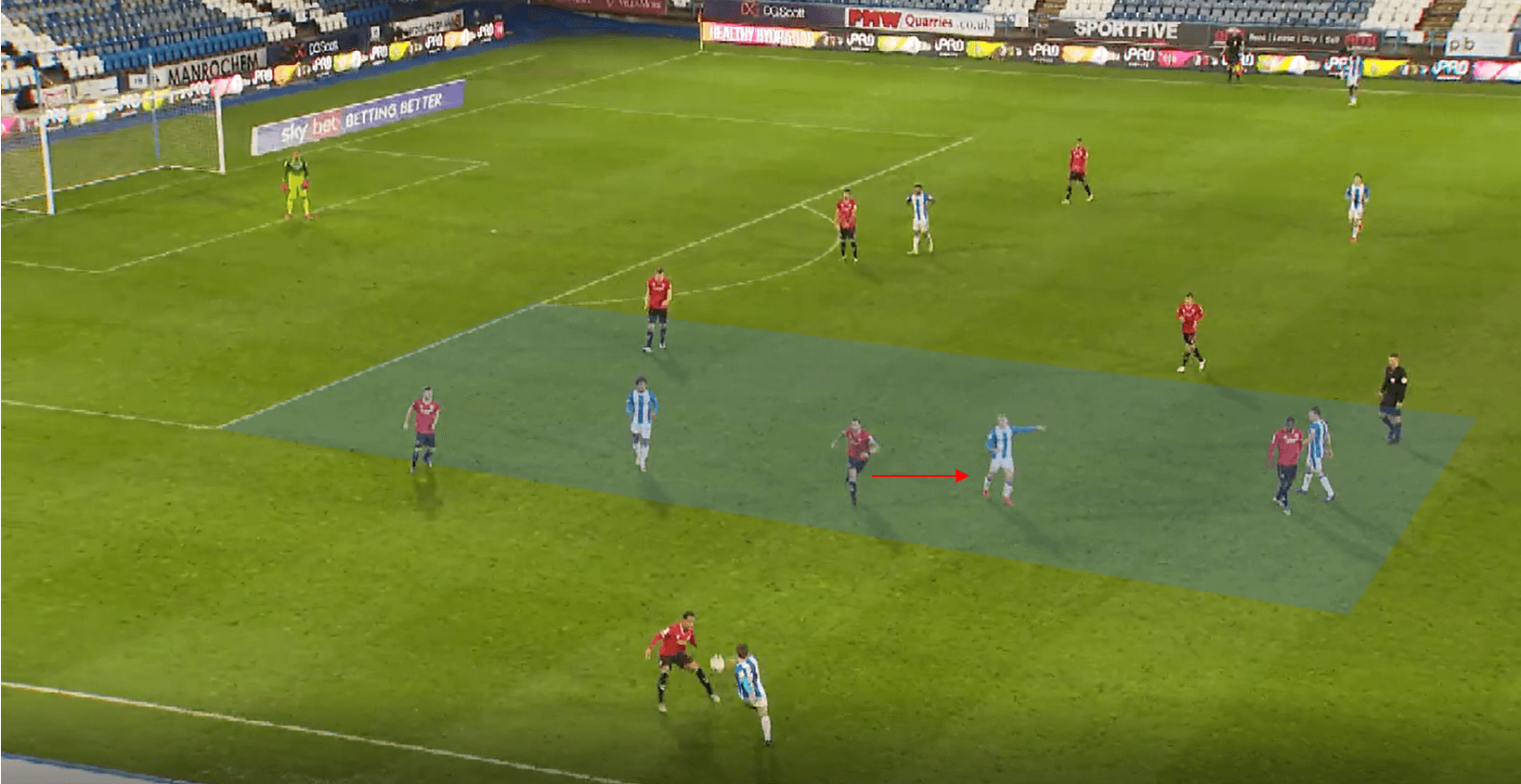 Carlos Corberan at Huddersfield Town 2020/21 tactical analysis tactics