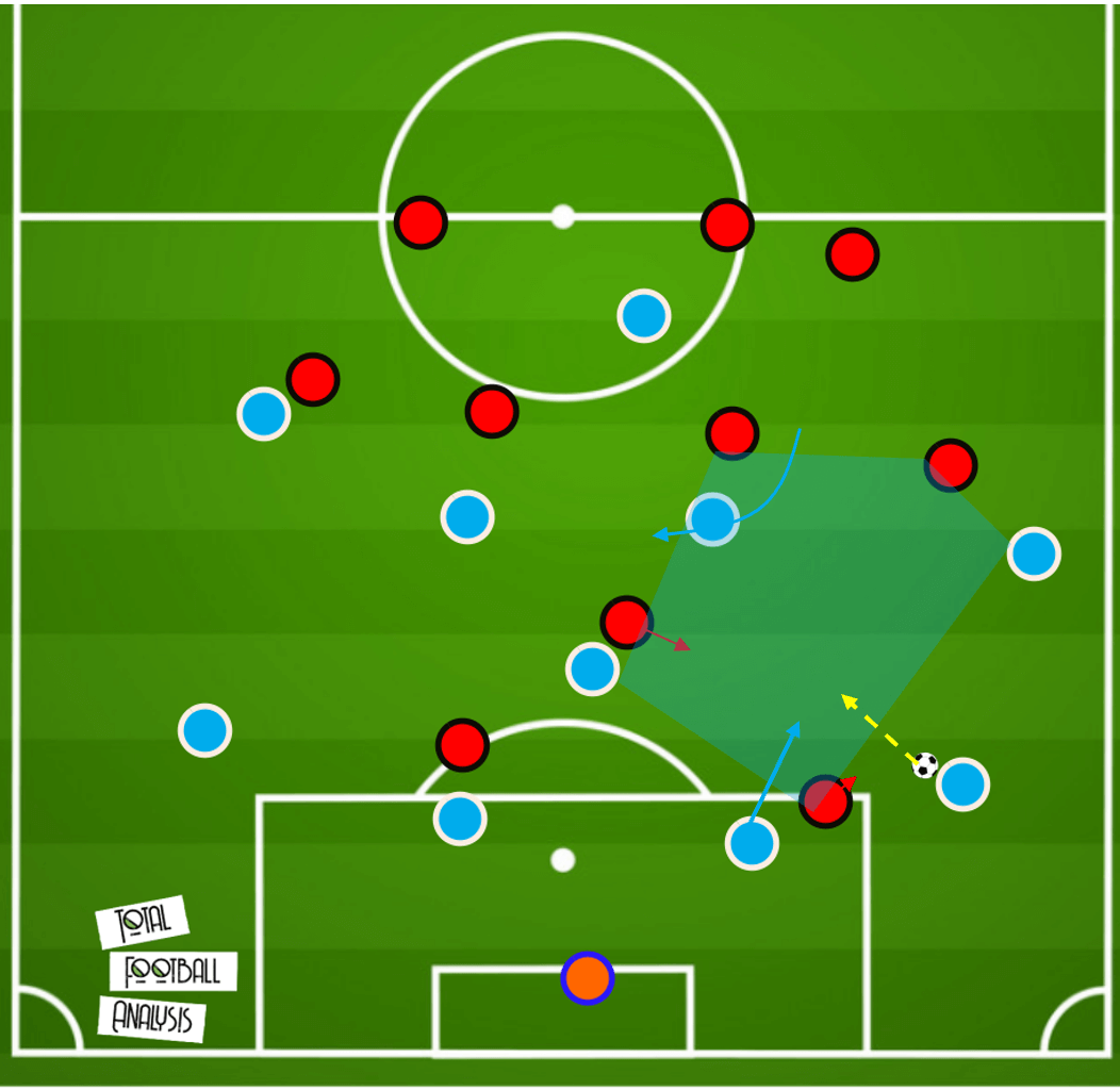 Carlos Corberan at Huddersfield Town 2020/21 tactical analysis tactics