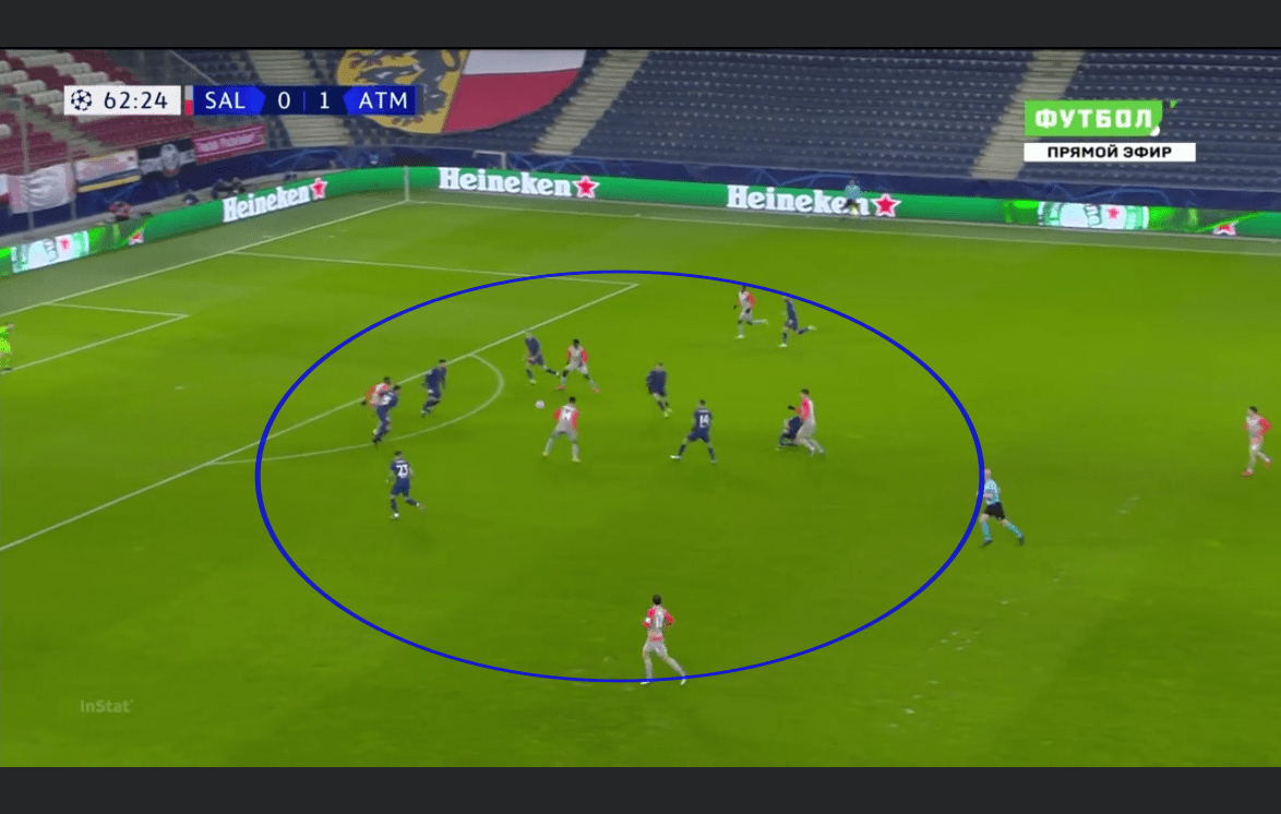 UEFA Champions League 2020/21: RB Salzburg vs Atletico Madrid - tactical analysis tactics