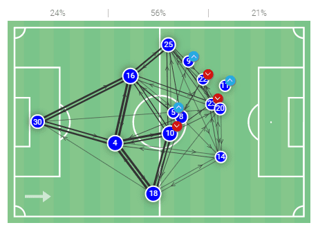 FAWSL 2020/21: Brighton and Hove Albion Women vs Chelsea Women - tactical analysis tactics