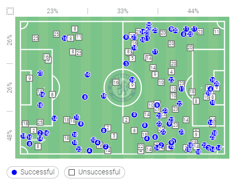 FAWSL 2020/21 - Chelsea Women vs West Ham Women - tactical analysis tactics