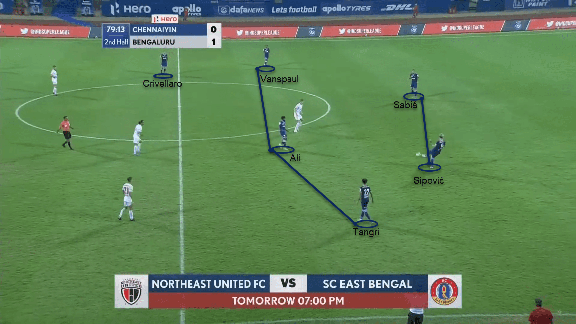 Indian Super League 2020/21: Chennaiyin FC vs Bengaluru FC - tactical analysis tactics