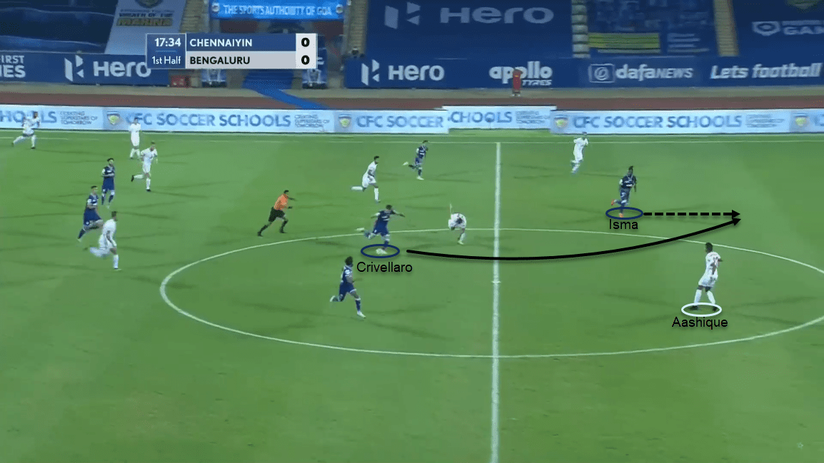 Indian Super League 2020/21: Chennaiyin FC vs Bengaluru FC - tactical analysis tactics