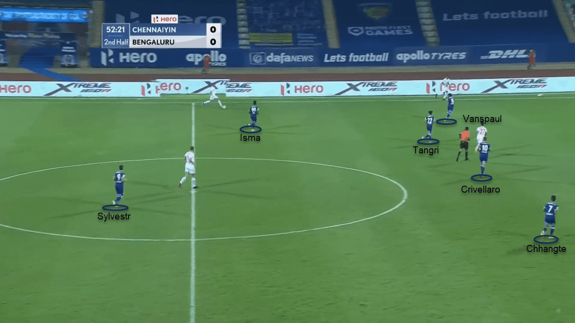 Indian Super League 2020/21: Chennaiyin FC vs Bengaluru FC - tactical analysis tactics