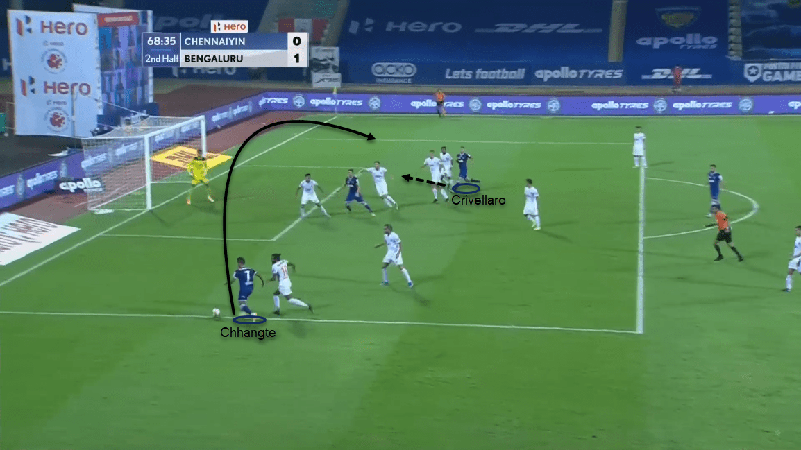 Indian Super League 2020/21: Chennaiyin FC vs Bengaluru FC - tactical analysis tactics