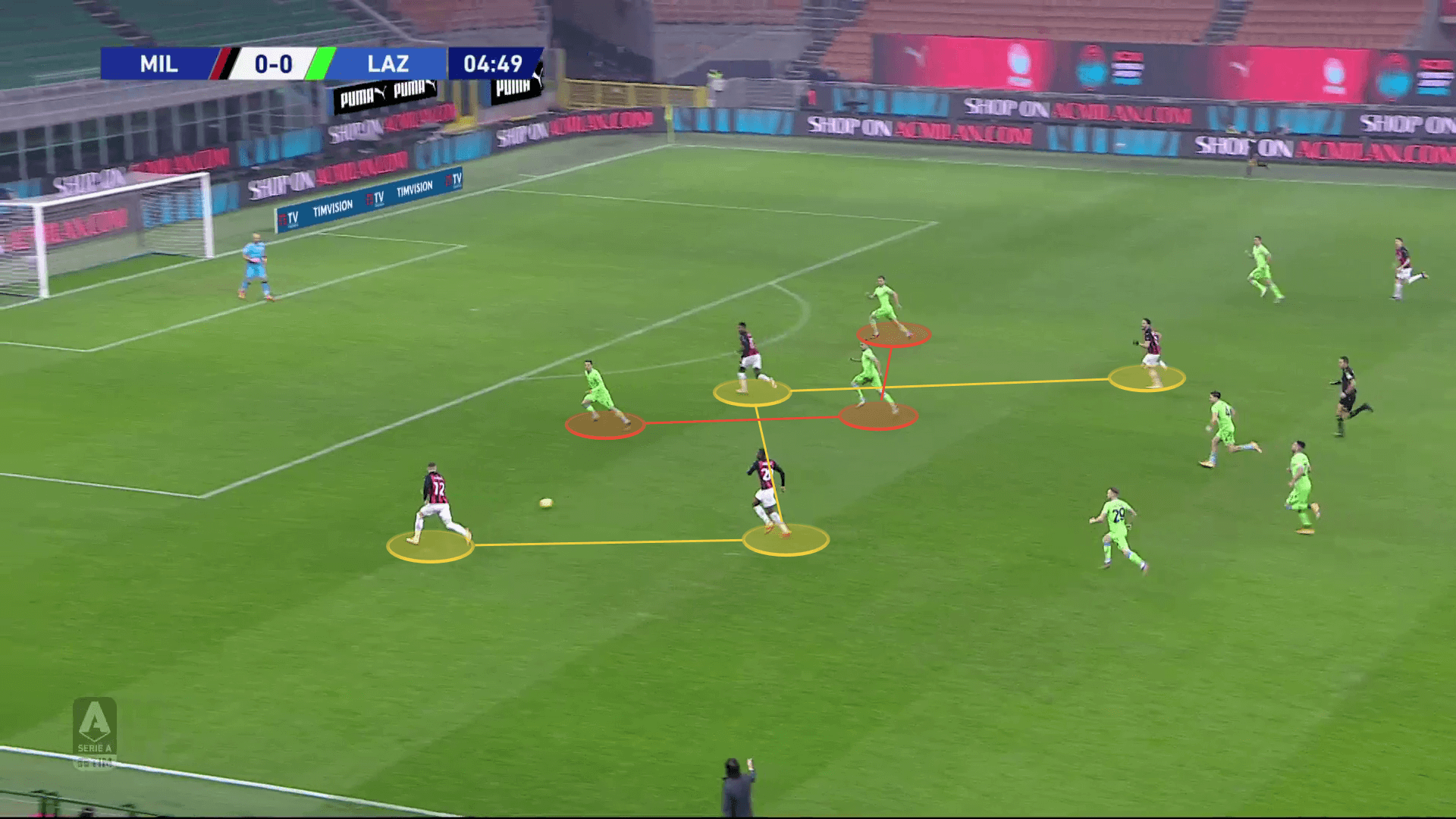 Serie A 2020/21: How Milan outwitted Lazio to top Serie A before Christmas - tactical analysis tactics