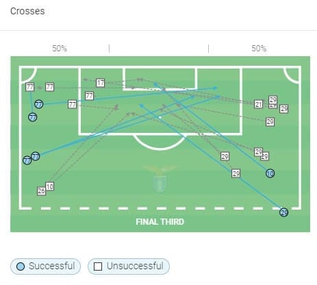 Serie A 2020/21: How Milan outwitted Lazio to top Serie A before Christmas - tactical analysis tactics