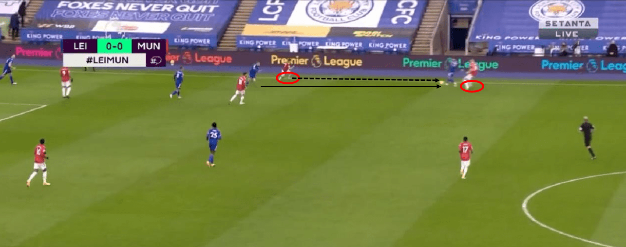 Premier League 2020/21: Leicester City vs Manchester United - tactical analysis tactics