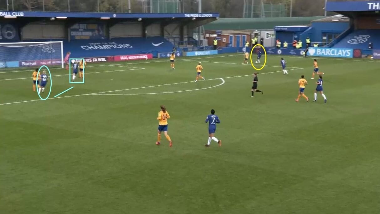 Pernille Harder at Chelsea Women 2020/2021 - scout report - tactical analysis tactics