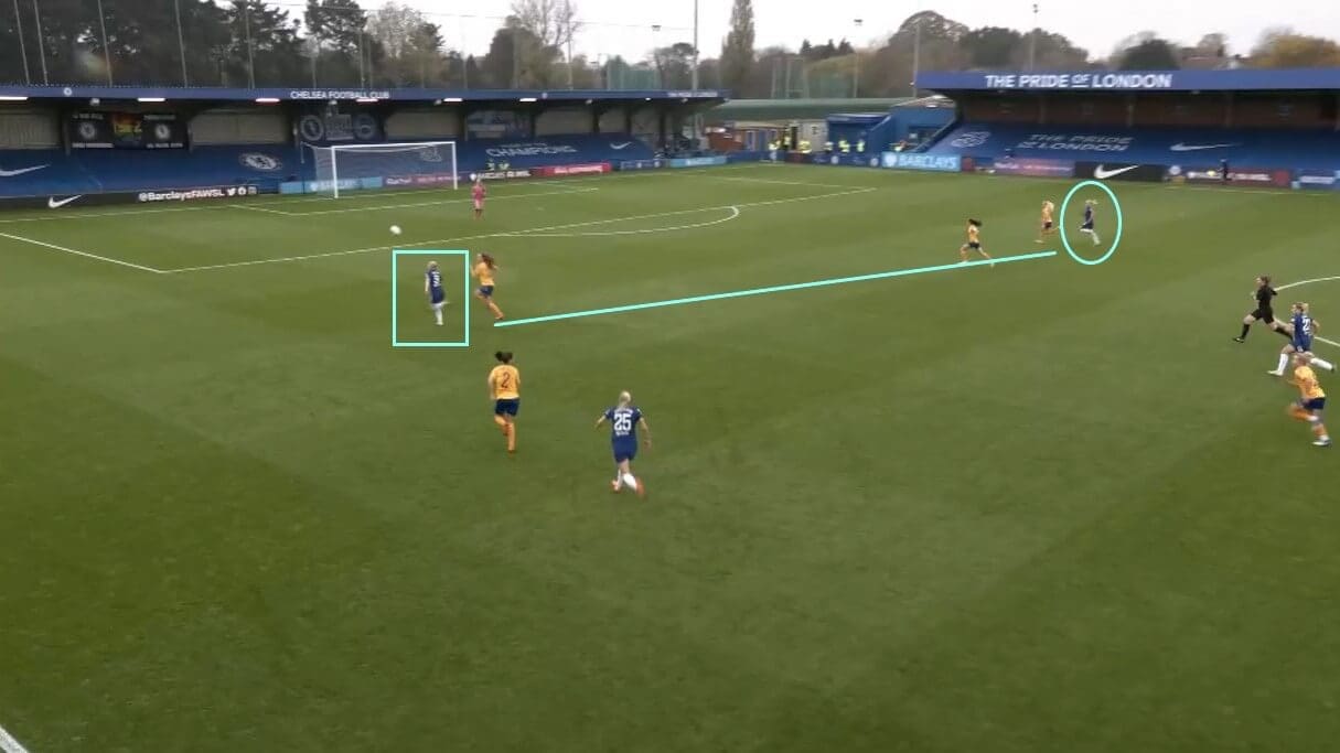 Pernille Harder at Chelsea Women 2020/2021 - scout report - tactical analysis tactics