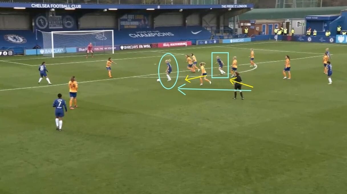 Pernille Harder at Chelsea Women 2020/2021 - scout report - tactical analysis tactics