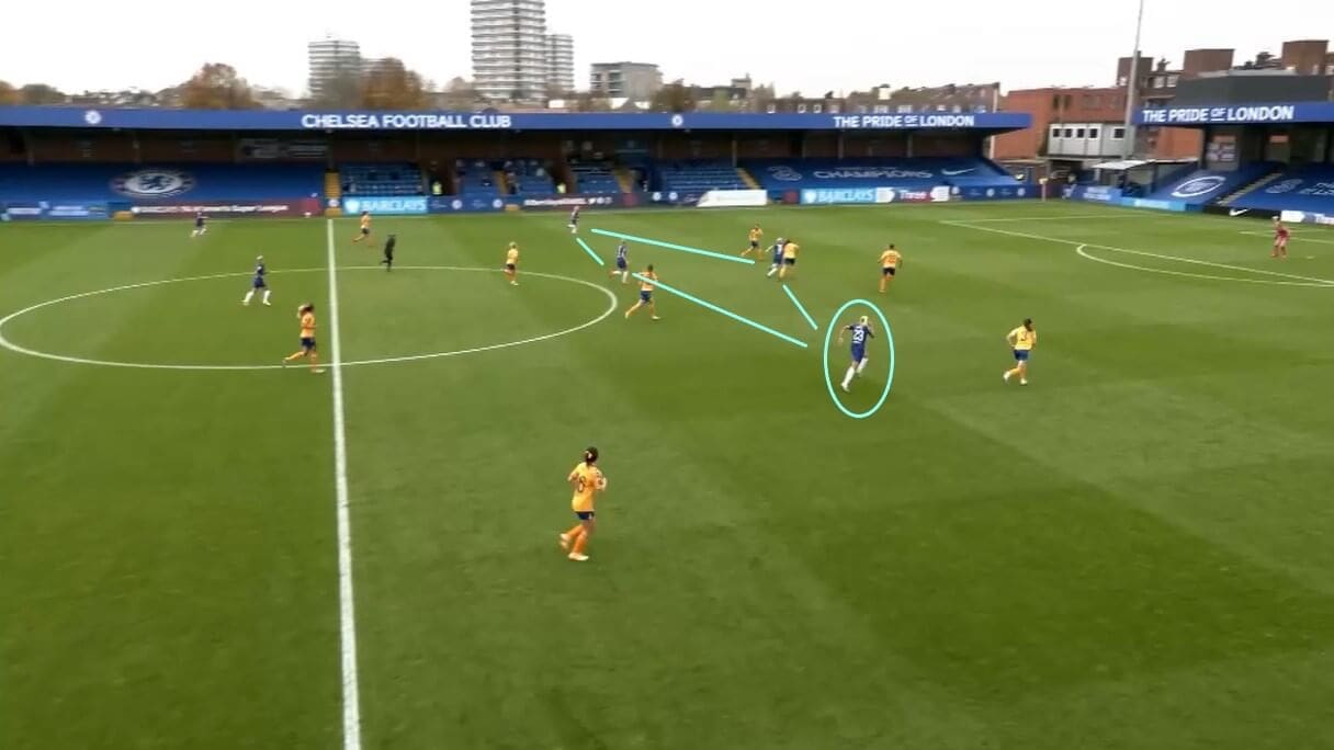 Pernille Harder at Chelsea Women 2020/2021 - scout report - tactical analysis tactics