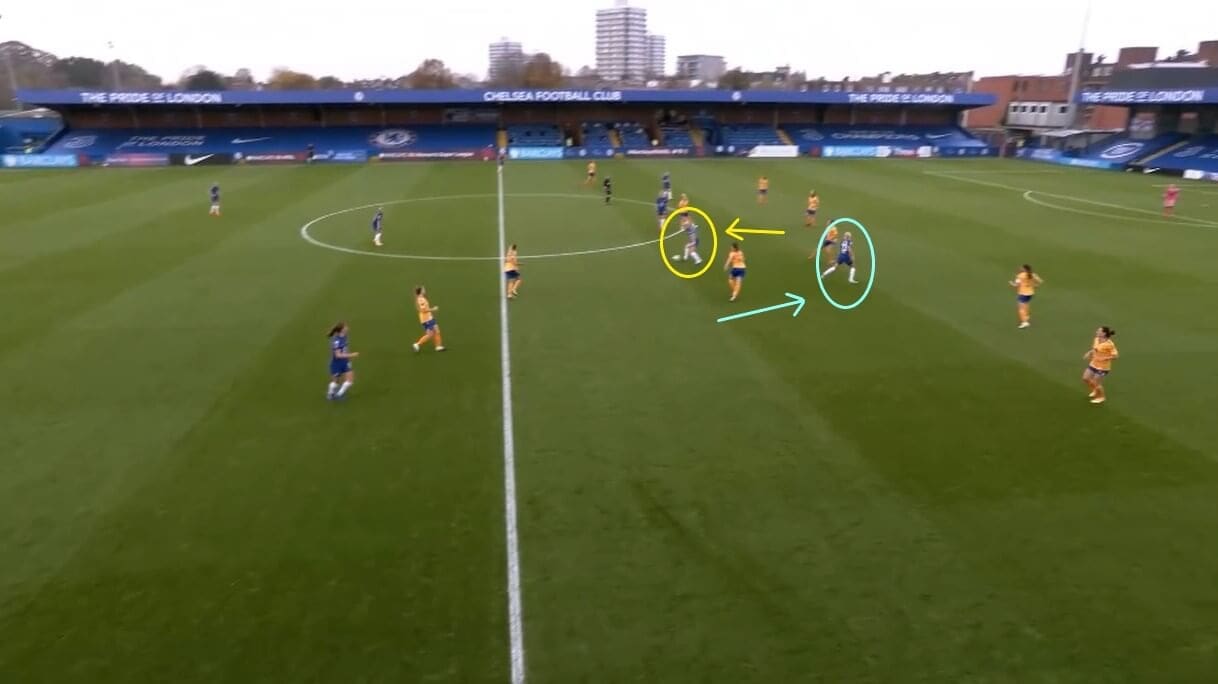 Pernille Harder at Chelsea Women 2020/2021 - scout report - tactical analysis tactics