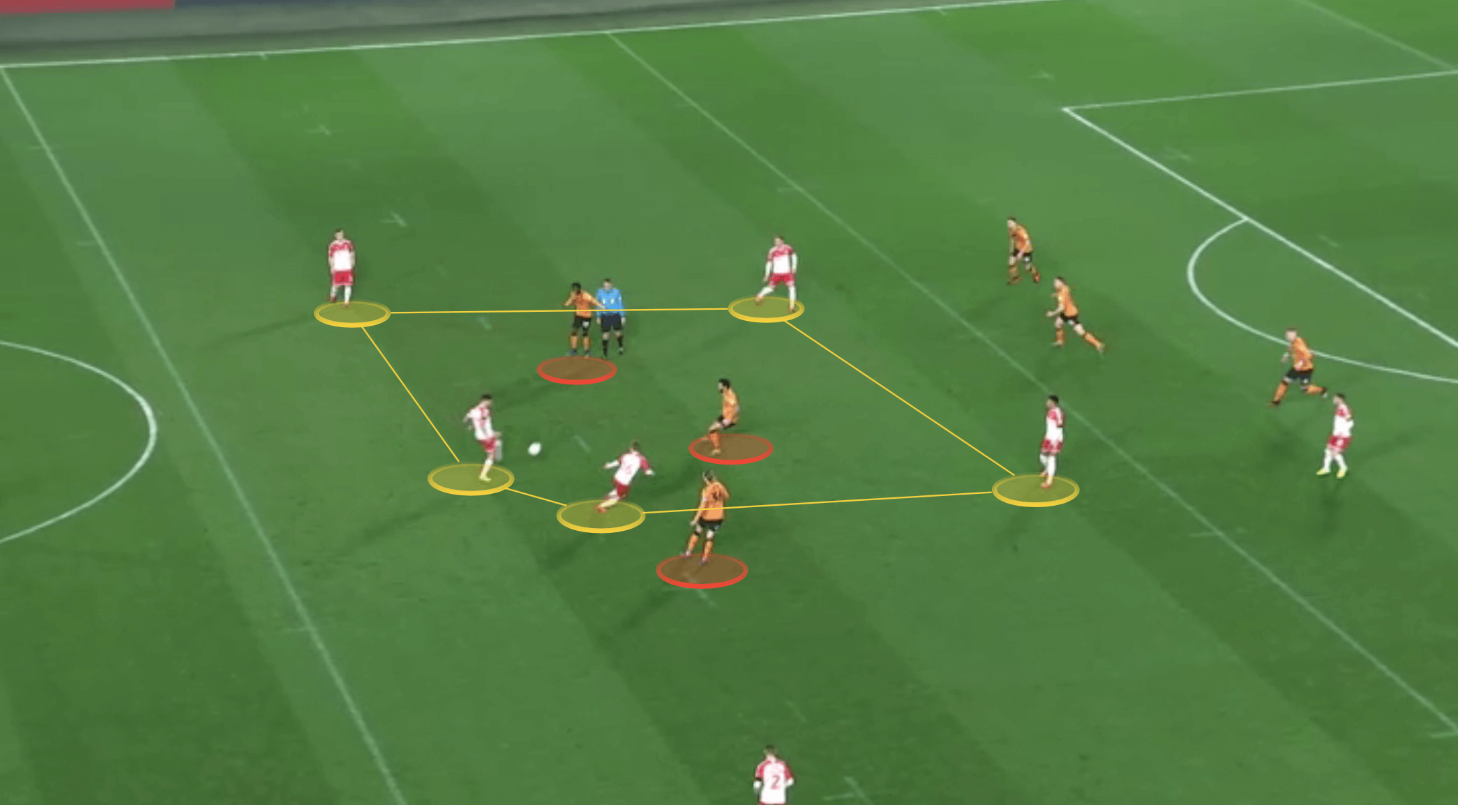 Head Coach Analysis: Gerhard Struber at New York Red Bulls - tactical analysis tactics