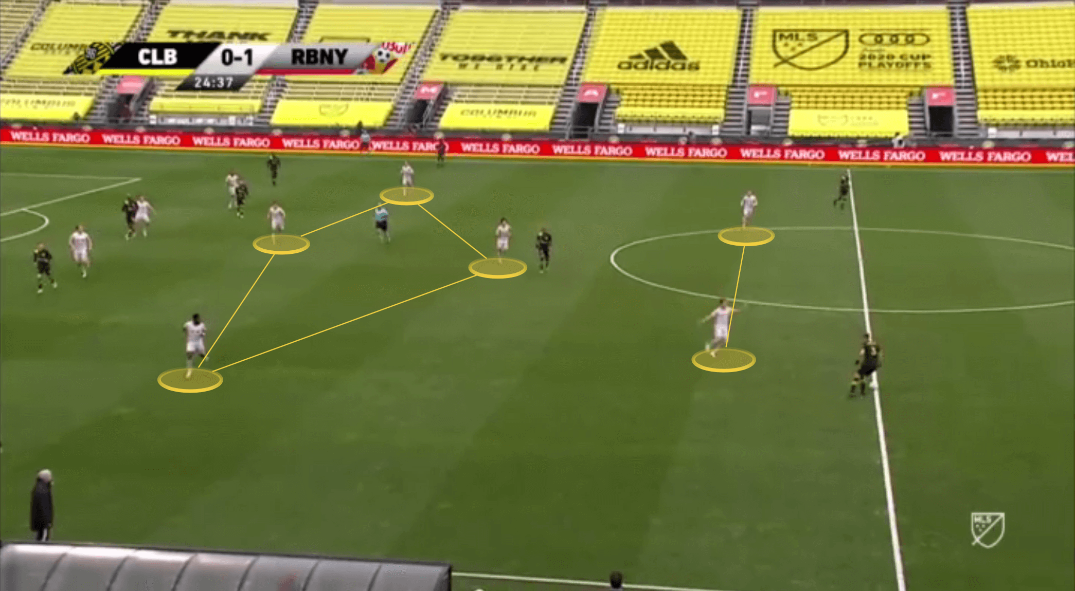 Head Coach Analysis: Gerhard Struber at New York Red Bulls - tactical analysis tactics