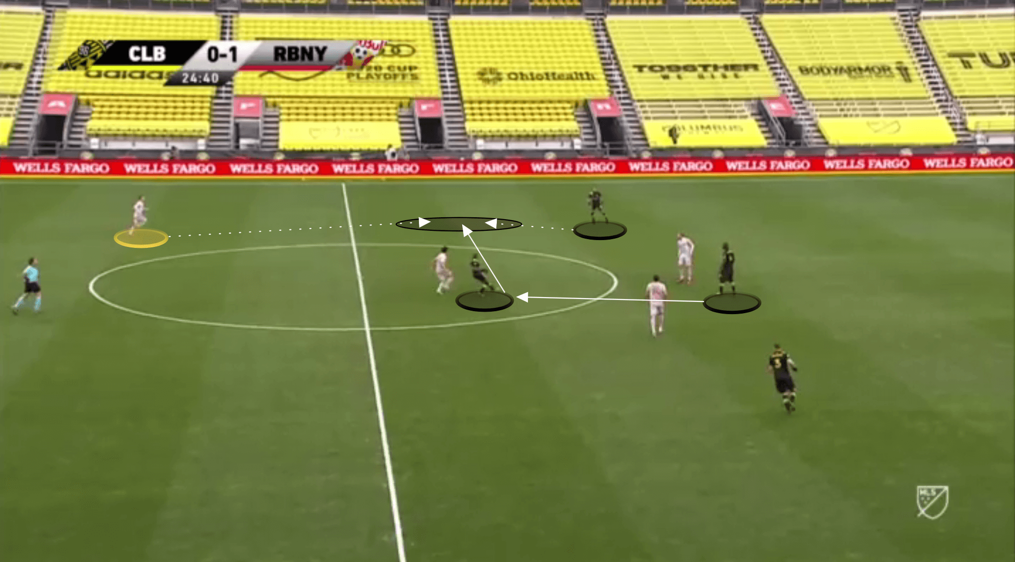 Head Coach Analysis: Gerhard Struber at New York Red Bulls - tactical analysis tactics