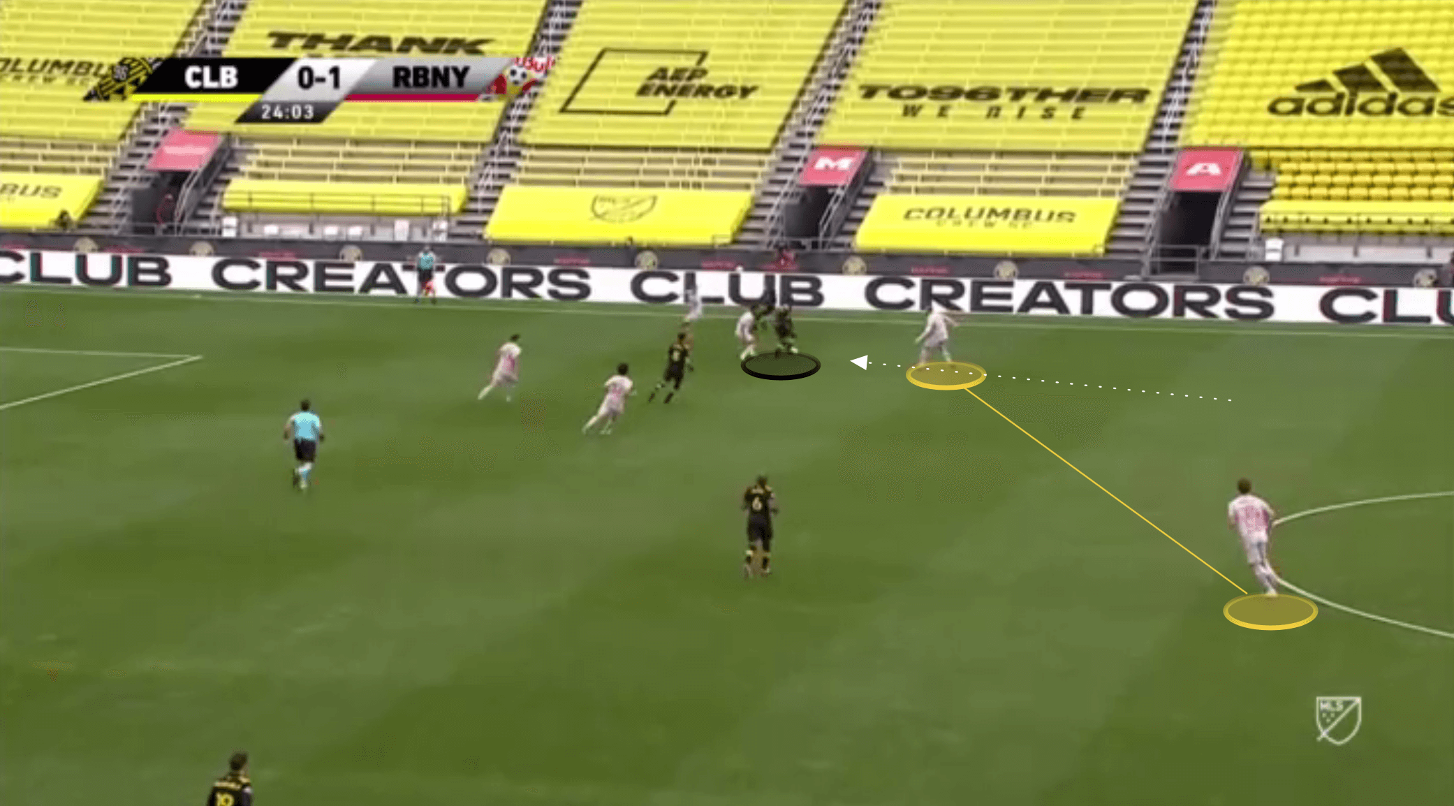 Head Coach Analysis: Gerhard Struber at New York Red Bulls - tactical analysis tactics