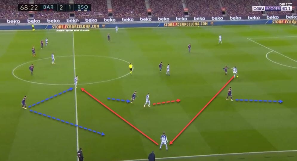 La Liga 2020/21: Barcelona vs Real Sociedad - tactical analysis - tactics