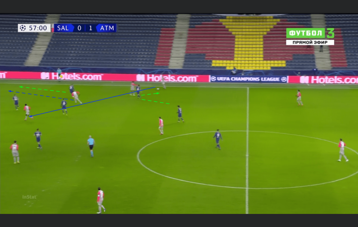 UEFA Champions League 2020/21: RB Salzburg vs Atletico Madrid - tactical analysis tactics