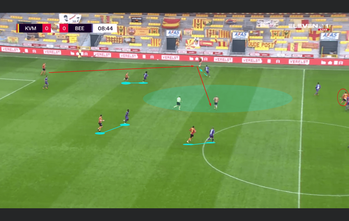 Beerschot 2020/21: Their defensive structure within a back four - scout report - tactical analysis tactics