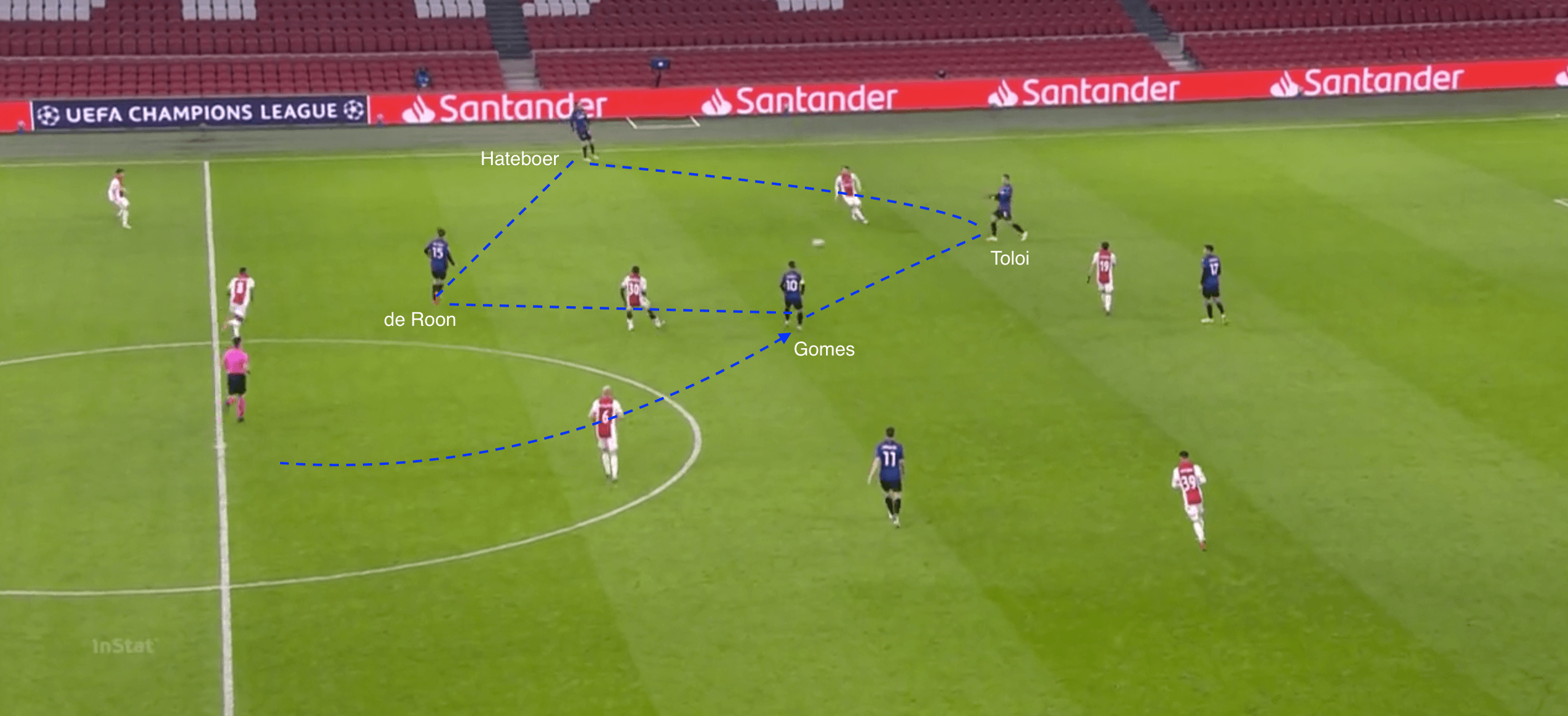 UEFA Champions League 2020/21: Ajax vs Atalanta - tactical analysis tactics