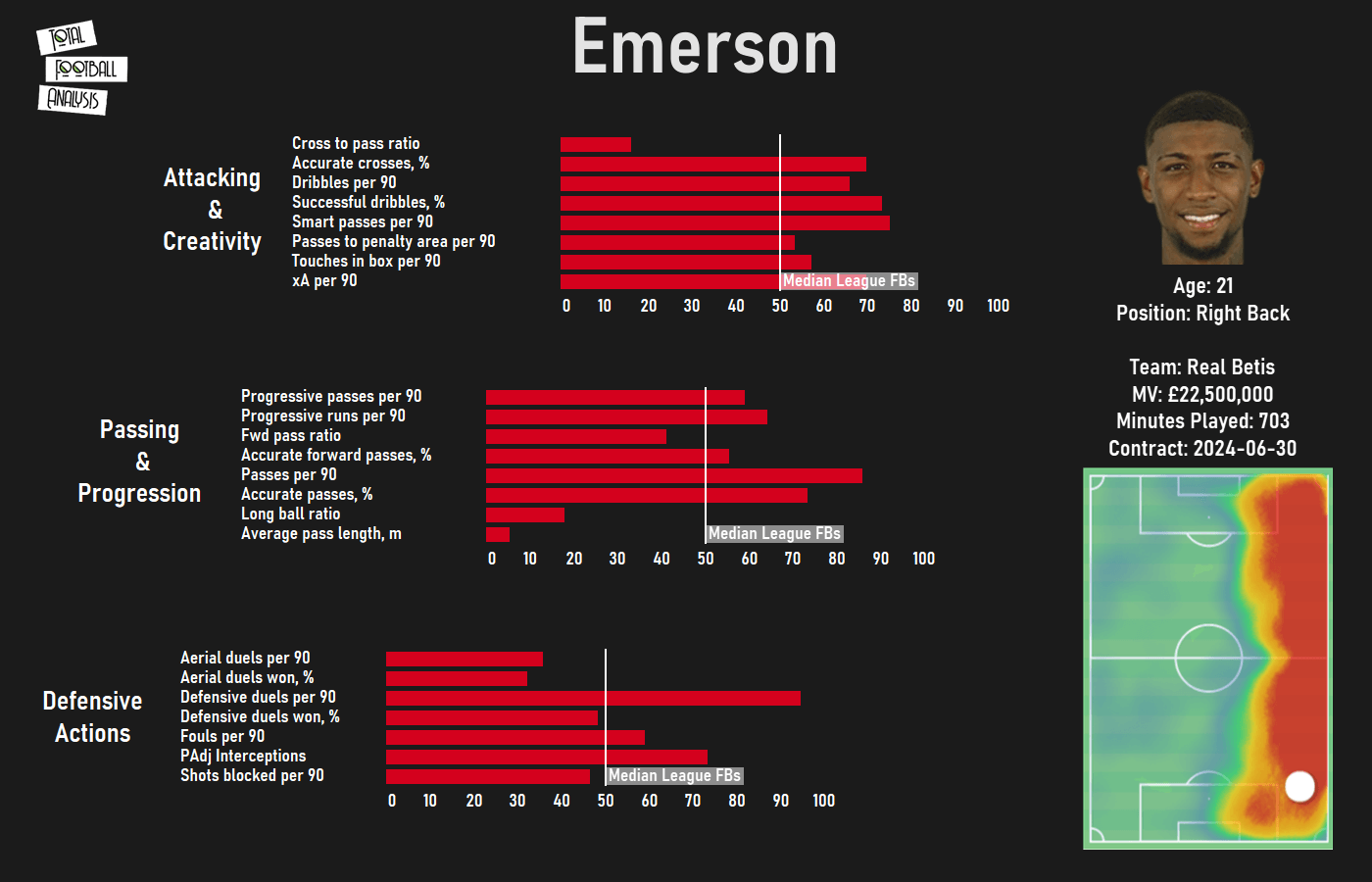 Barcelona loan watch - data analysis statistics