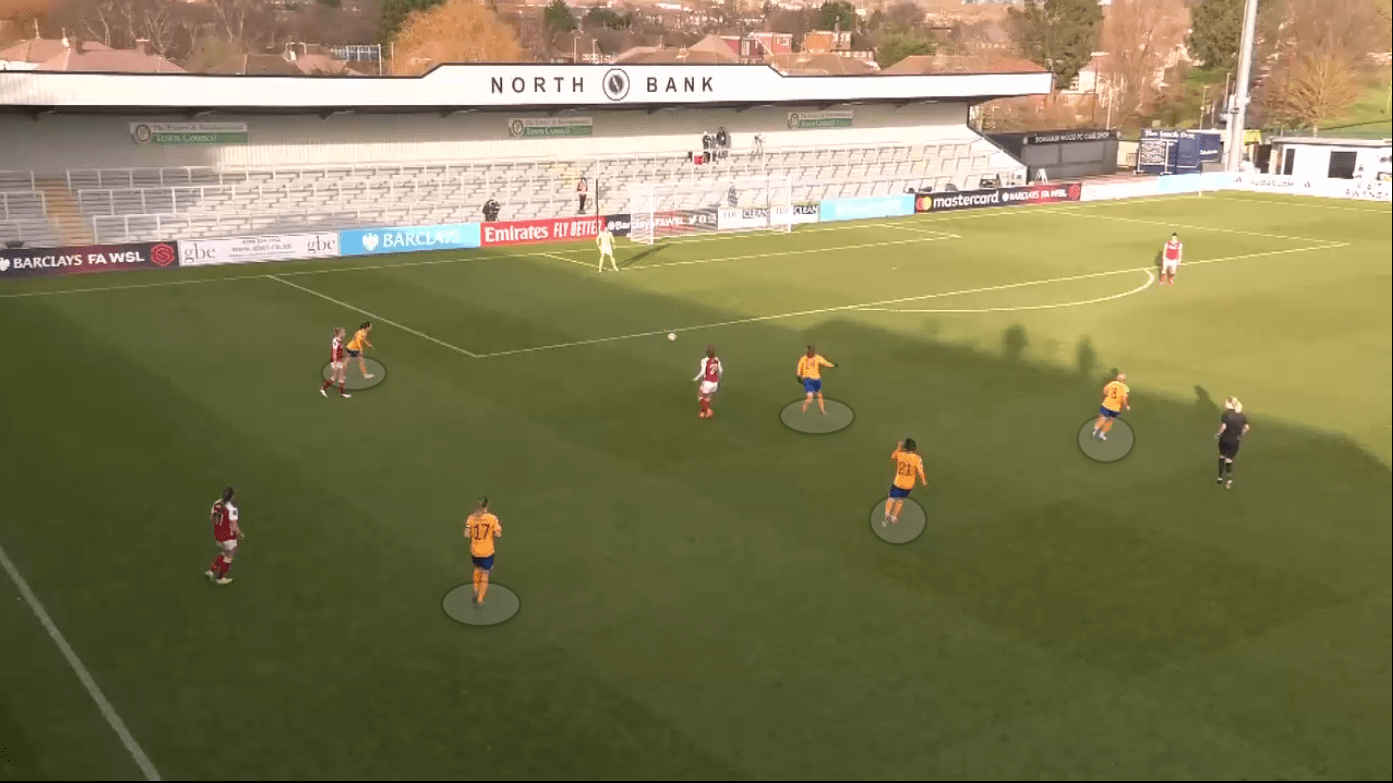 FAWSL 2020/21: Arsenal Women vs Everton Women - tactical analysis tactics