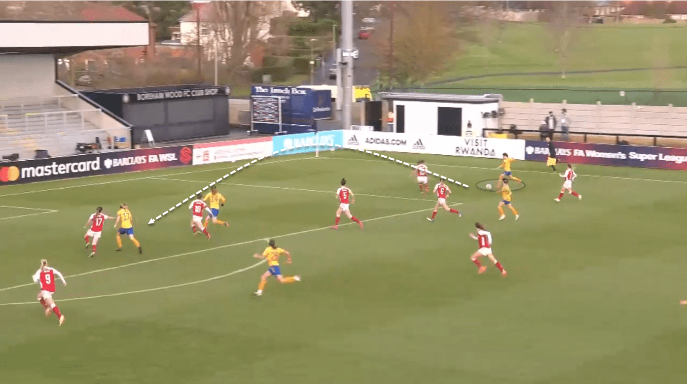 FAWSL 2020/21: Arsenal Women vs Everton Women - tactical analysis tactics