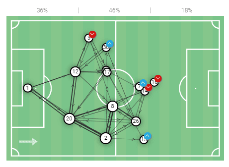 FAWSL 2020/21: Arsenal Women vs Everton Women - tactical analysis tactics