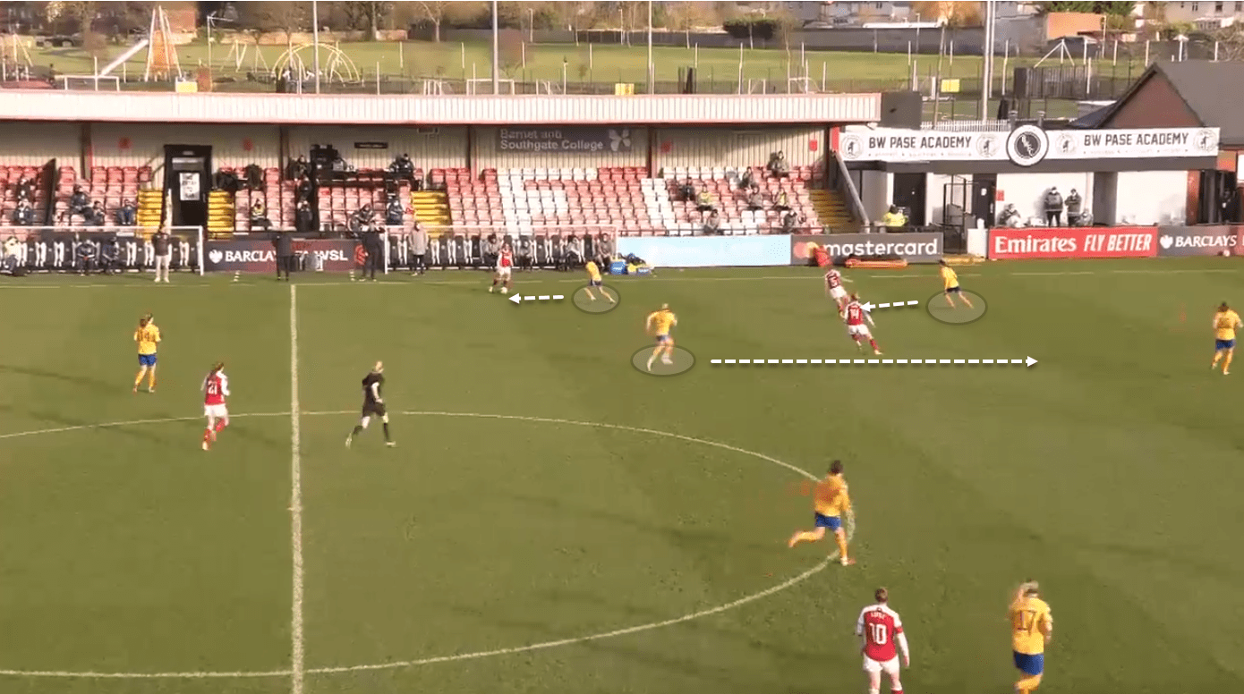 FAWSL 2020/21: Arsenal Women vs Everton Women - tactical analysis tactics