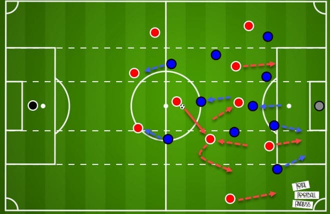 La Liga 2020/21: Barcelona vs Real Sociedad - tactical analysis - tactics