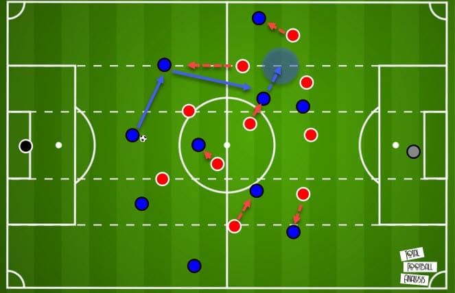 UEFA Champions League 2020/21: Atletico Madrid vs Bayern Munich - tactical analysis - tactics