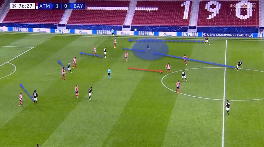 UEFA Champions League 2020/21: Atletico Madrid vs Bayern Munich - tactical analysis - tactics