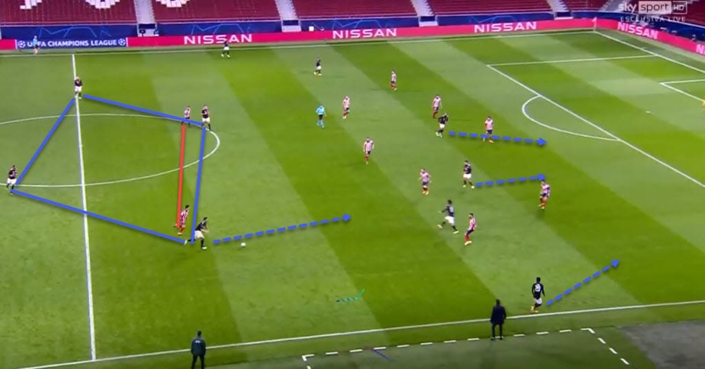 UEFA Champions League 2020/21: Atletico Madrid vs Bayern Munich - tactical analysis - tactics