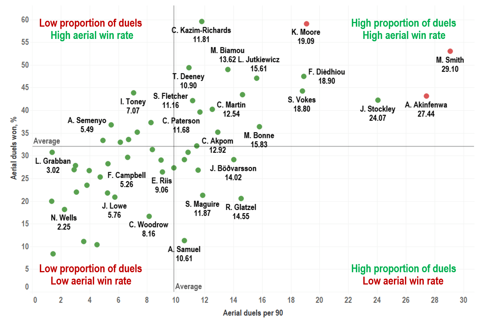 Searching the Championship to fix Sheffield United’s attack - data analysis statistics